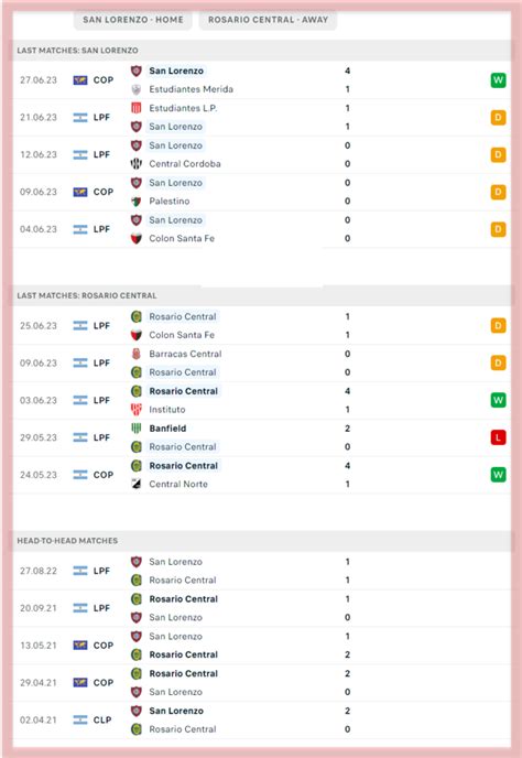 Analisis Statistik Prediksi Bola San Lorenzo vs Rosario Central Dan Analisis Statistik